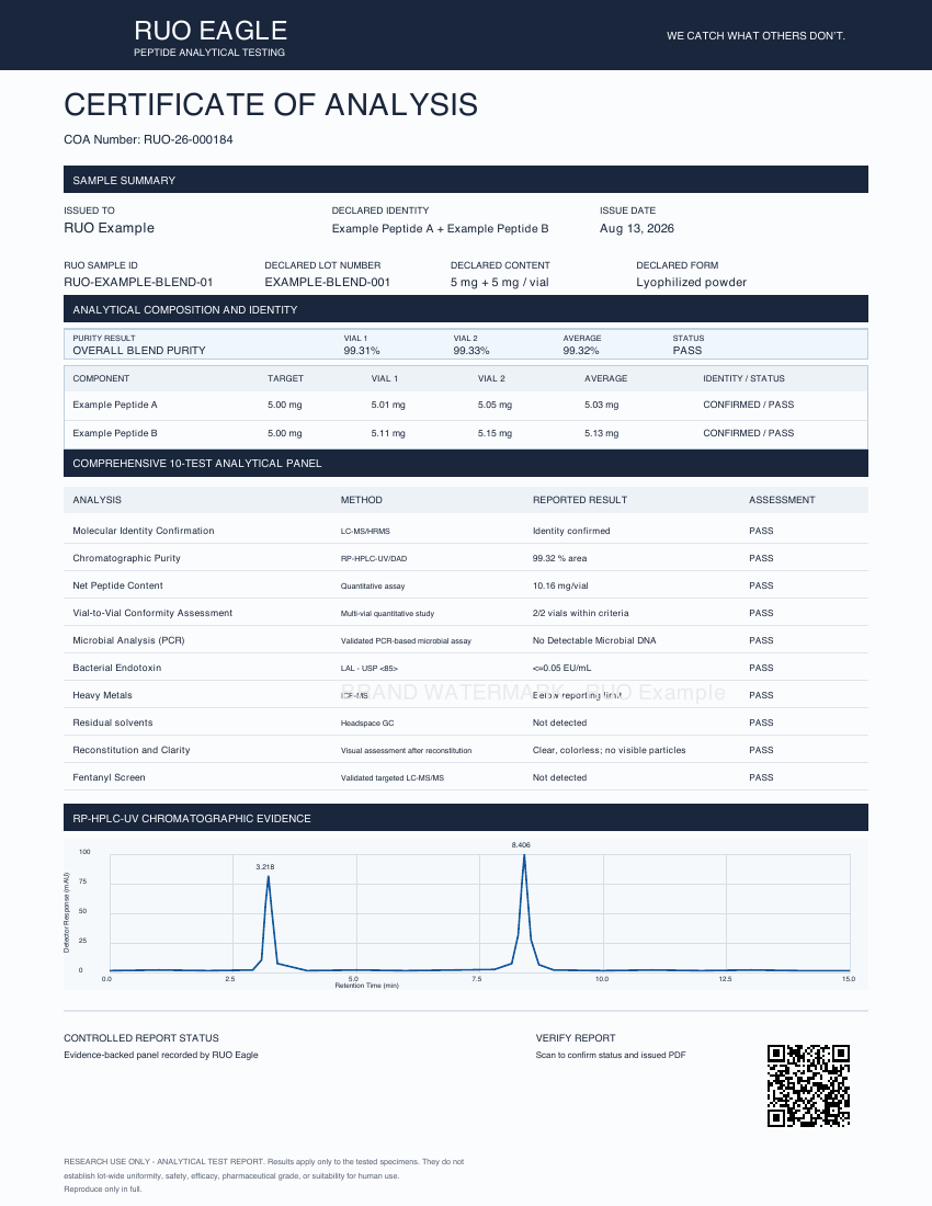 Illustrative RUO Eagle COA generated by the approved report renderer